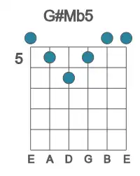 Guitar voicing #0 of the G# Mb5 chord